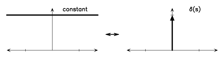 Figure A.1