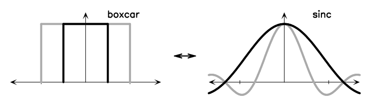 Figure A.1