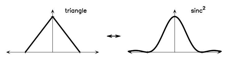 Figure A.1