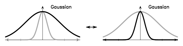Figure A.1