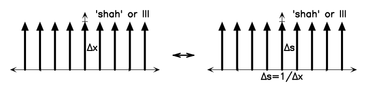 Figure A.1