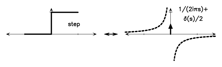 Figure A.1