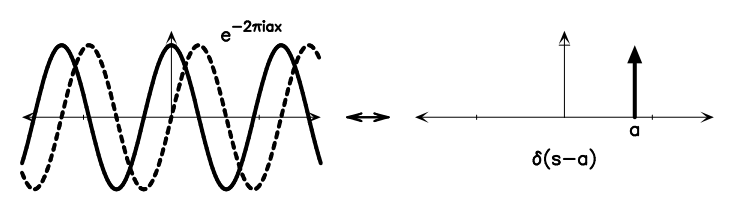 Figure A.1