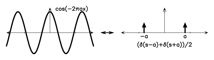 Figure A.1