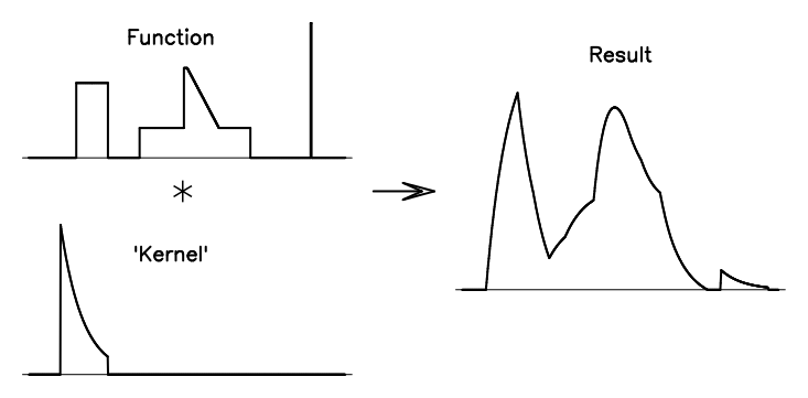 Figure A.2