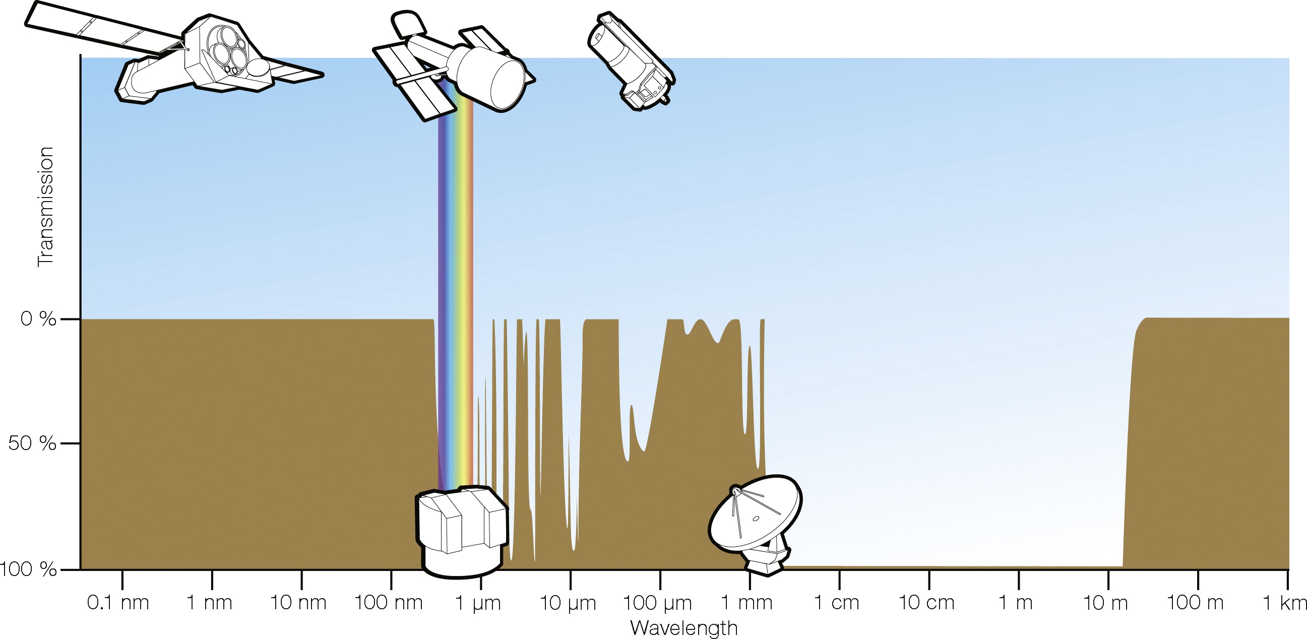 Figure 1.1