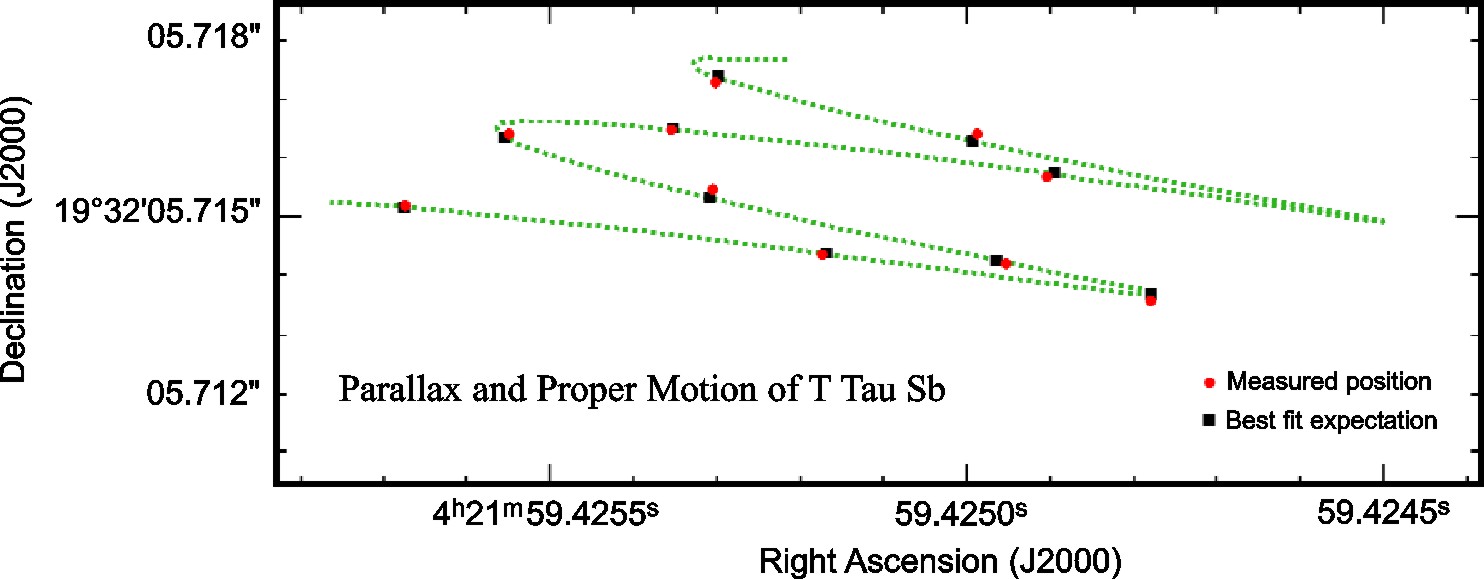 Figure 1.6
