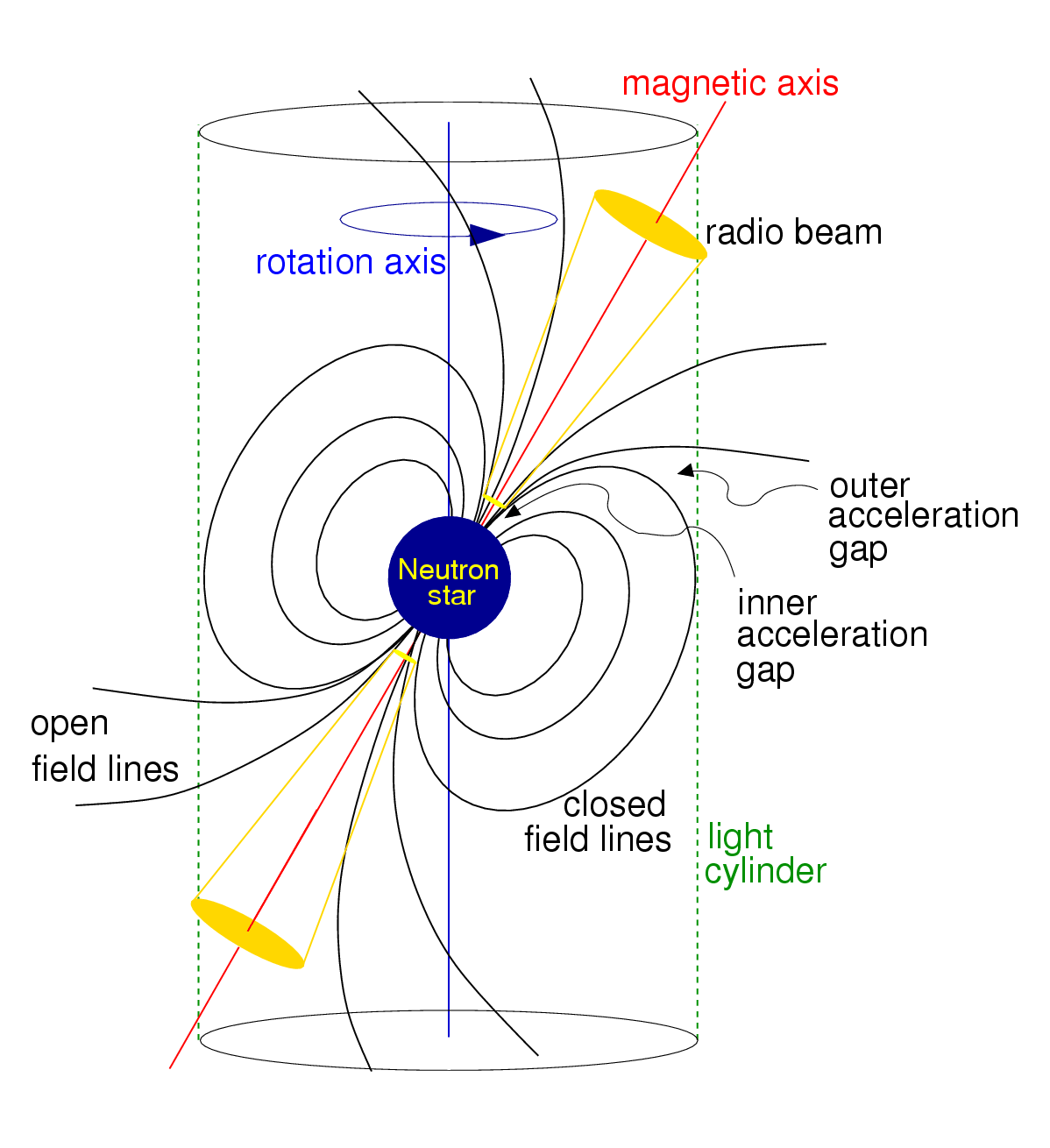 Figure 6.2