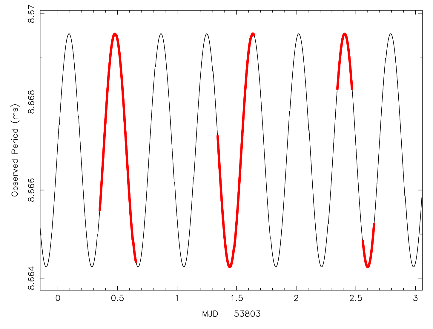 Figure 6.4