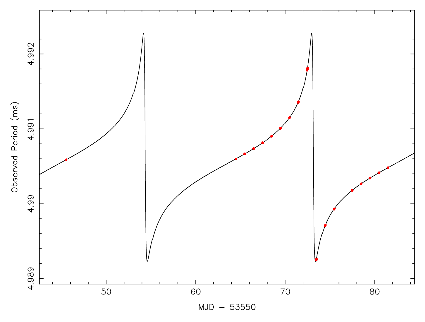 Figure 6.4